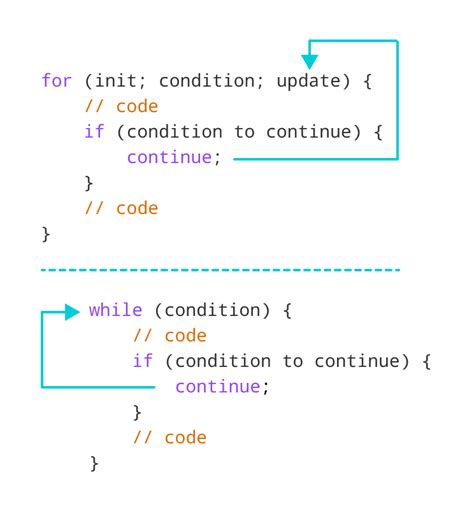 Javascript Tutorial For Beginners Continue Statement