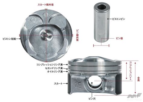 ピストンとコンロッドの構造を詳細に眺めてみる[内燃機関超基礎講座] 画像ギャラリー 1枚目 全4枚 ） ｜ Motor Fantech [モーターファンテック]