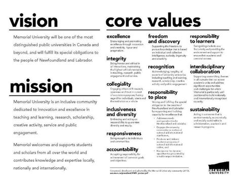 Vision Mission Core Values Personal Mission Statement Vision