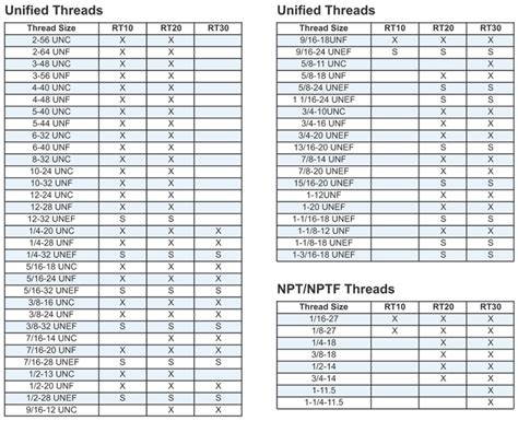 Roll Thread Chart