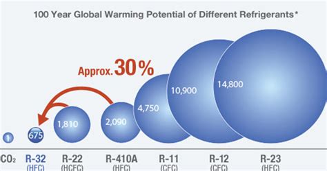 R A Vs R Which One Is Better Refrigerant Hq