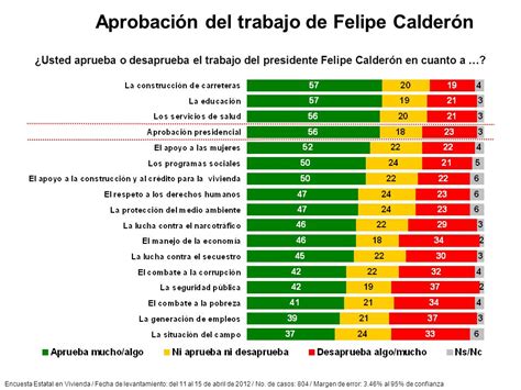 Encuesta Estatal En Vivienda Fecha De Levantamiento Del 11 Al 15 De