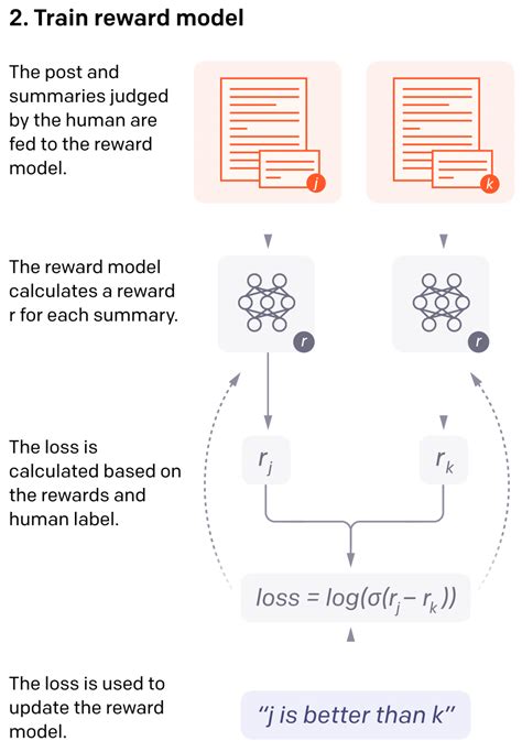 Understanding Reinforcement Learning From Human Feedback RLHF Part 1