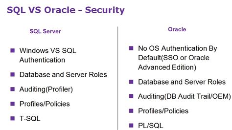 Sql Server Technet Sql Server Oracle Architectural Comparison 61122 Hot Sex Picture