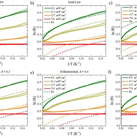 Figure S The Conduction Models Fitting Comparison When We Illuminate