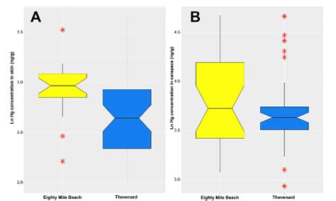 Figure 1 From First Assessment Of Mercury Hg Concentrations In Skin