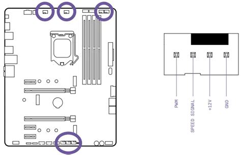 Nzxt N7 Z590 Atx Motherboard Instructions