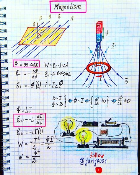 Magnetism | Physics and mathematics, Physics concepts, Physics