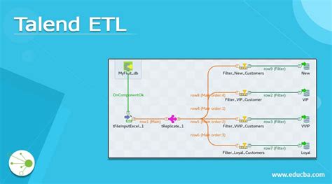 Talend Etl What Is Talend Etl Prerequisites Tools And Examples