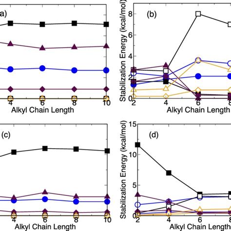 Electrophilicity Indexes Of Fep In The Optimized Complexes From Initial