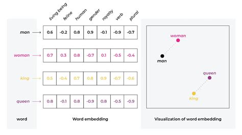 Learn PyTorch By Examples 6 Language Model Implementing A Word