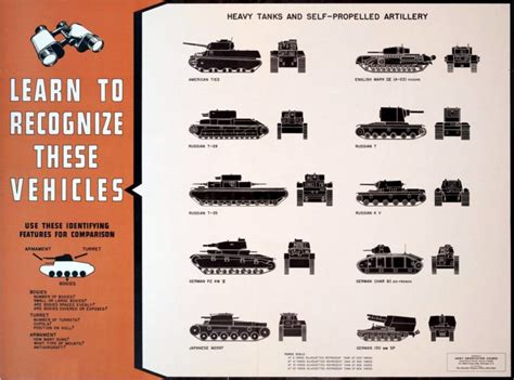 Heavy Tank Recognition Chart Fists And 45s