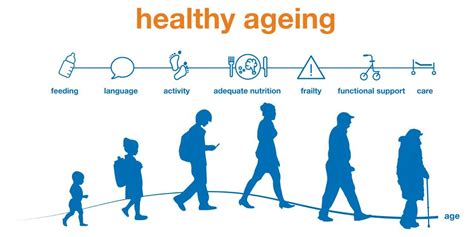 Healthy Ageing healthy ageing is a process and needs to be implemented ... 