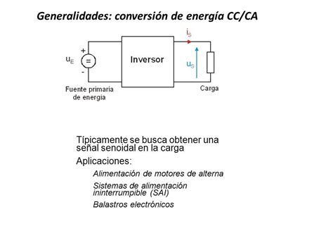 Inversor De Medio Puente Electr Nica De Potencia Ppt Descargar