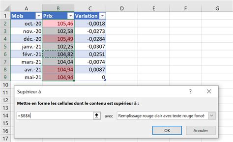 Comment Utiliser La Mise En Forme Conditionnelle Dans Excel