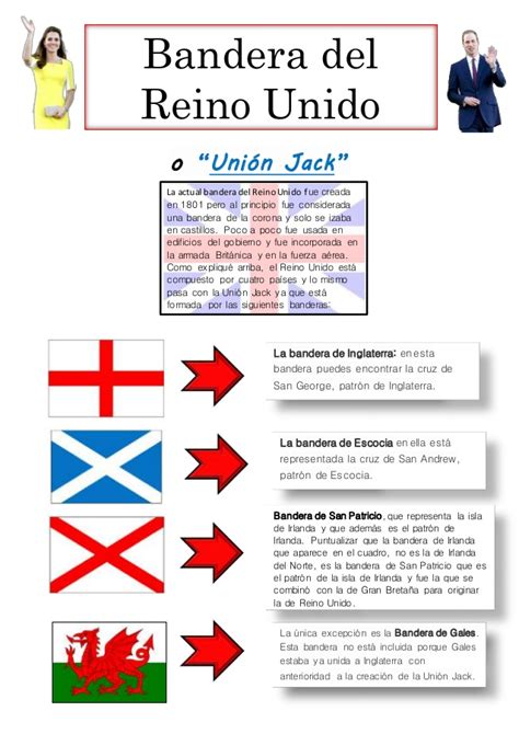 Bandera de INGLATERRA: Imágenes, Historia, Evolución y Significado