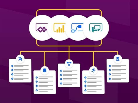 Why Governance For Power Platform Matters Bloom Software