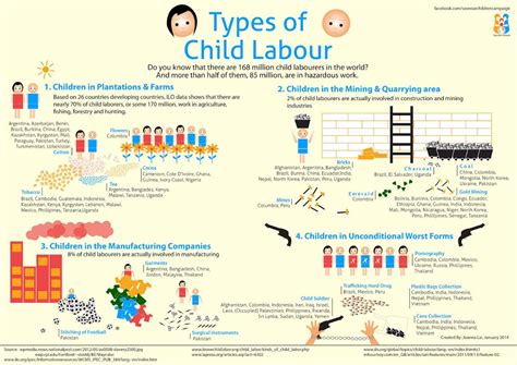 child_labour - INSIGHTS IAS - Simplifying UPSC IAS Exam Preparation