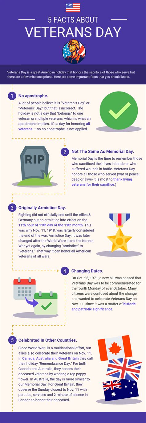 5 Facts About Veterans Day - Real Estate Investing Today