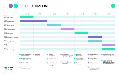 How to Make a Timeline Infographic - Venngage, timeline - okgo.net