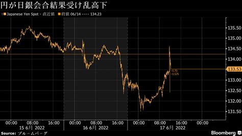 17日大引けの日本株は反落､日銀政策維持後は下げ縮小｜会社四季報オンライン