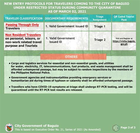 2022 BAGUIO TRAVEL REQUIREMENTS for TOURISTS & VISITORS (March 2022