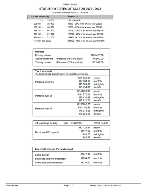 Tax UIF Rates