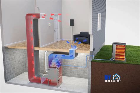 The Ultimate Guide To Ductless Vs Ducted Heat Pump Systems Diy Home