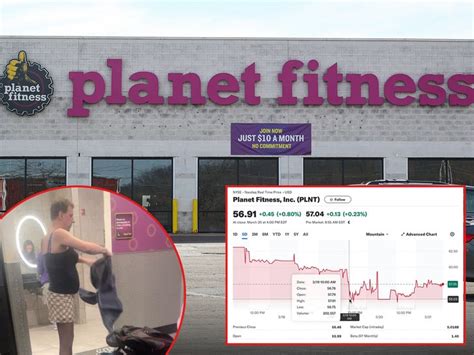 Planet Fitness Stock Nosedives After Trans Controversy The Lounge ATRL