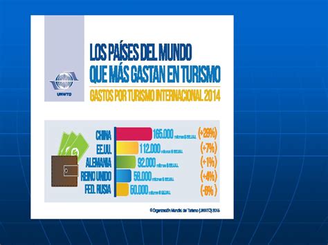 EL TURISMO INTERNACIONAL CARACTERIZACIÓN Y PRINCIPALES TENDENCIAS