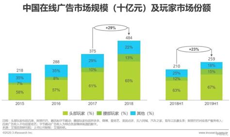 2020年疫情下中国新经济产业投资研究报告财经头条