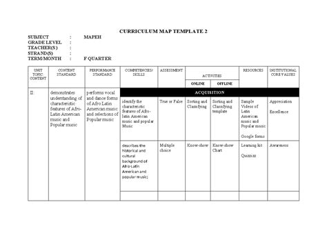 Curriculum Map Template 2 Curriculum Map Template 2 Subject Mapeh