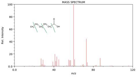 4 Mass Spectrometry Youtube