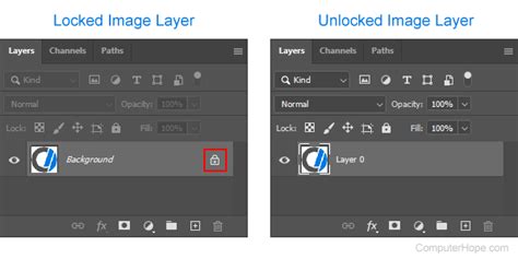 How To Lock And Unlock Layers In Photoshop