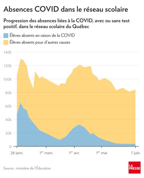 Bilan De La Covid Au Qu Bec Une Tendance La Hausse Se Fait