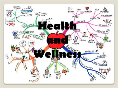 Ppt Health And Wellness Powerpoint Presentation Free Download Id