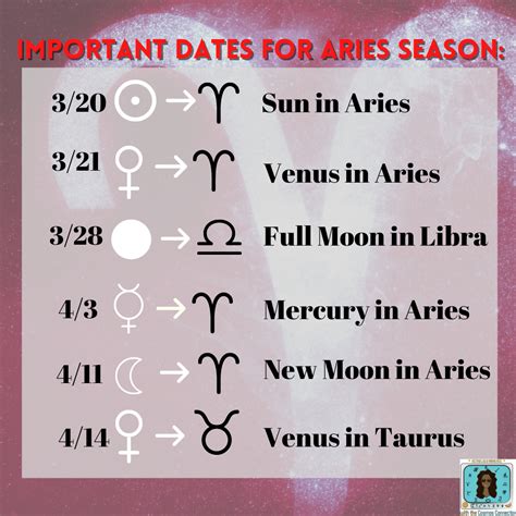 Aries Season Dates Arleta Tiffany