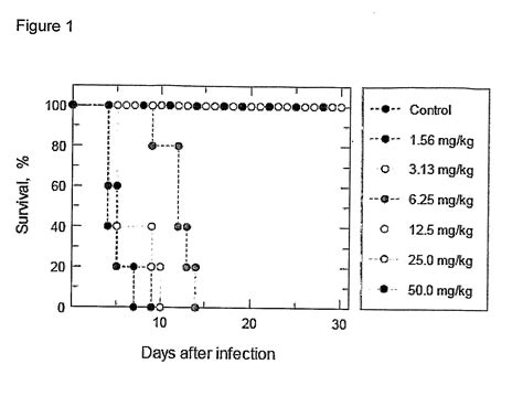 N-Myristoyl Transferase Inhibitors - Eureka | Patsnap