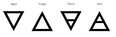 Símbolos alquímicos y su significado