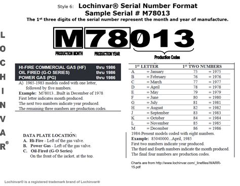 nomadschool.blogg.se - Lochinvar serial number nomenclature