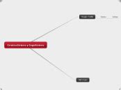 Freinet Y Reggio Constructivismo Y Cognit Mind Map