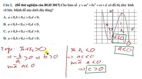 Hướng dẫn cách vẽ đồ thị hàm số bậc 3 dễ hiểu và chi tiết nhất