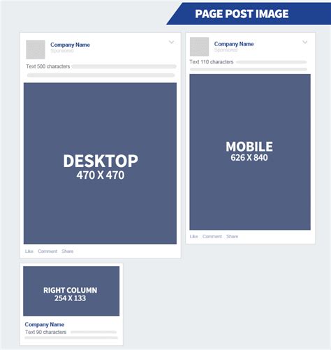 Guide 2020 Les Dimensions Des Publicités Sur Facebook