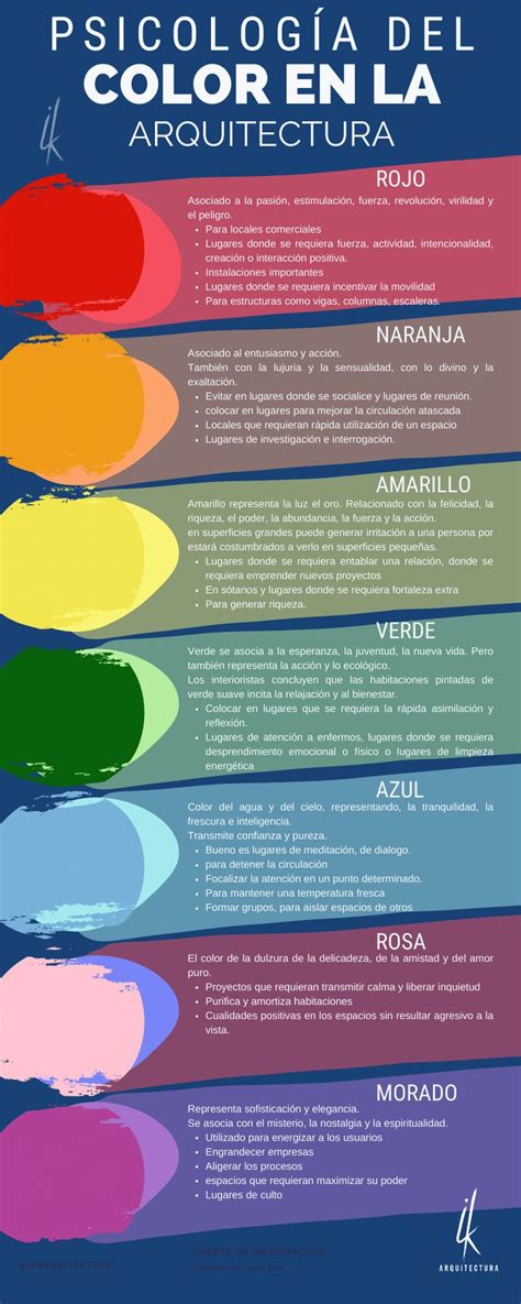 Psicolog A Del Color En La Arquitectura