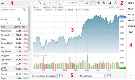 Guide Du Module Graphique Abc Bourse