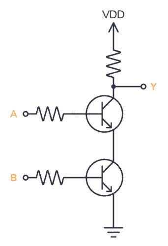 Nand Gate Logic Gates Tutorial