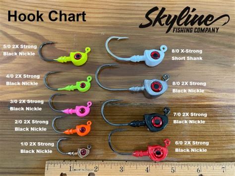 Skyline Bunker Swimbait Jig Head - Skyline Fishing Company