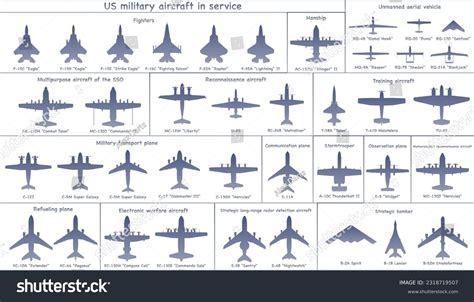 18,618 Plane Types Images, Stock Photos, 3D objects, & Vectors | Shutterstock