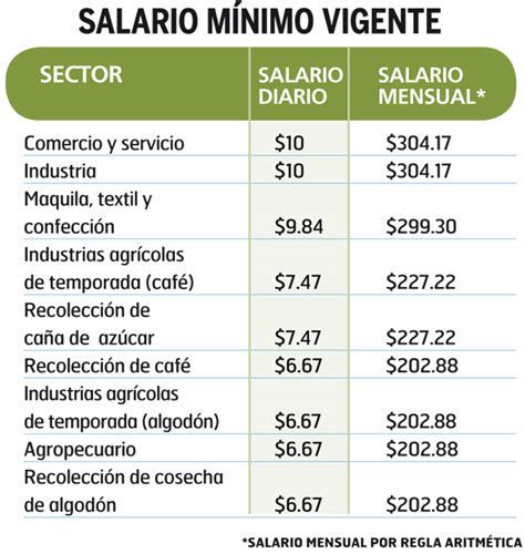 Salario De Un Chapista En Estados Unidos Datos Y Estad Sticas