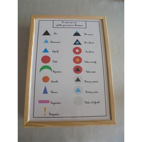 Affiche Symboles Natures De Mots Recto Verso Mapetitefabriquemontessori